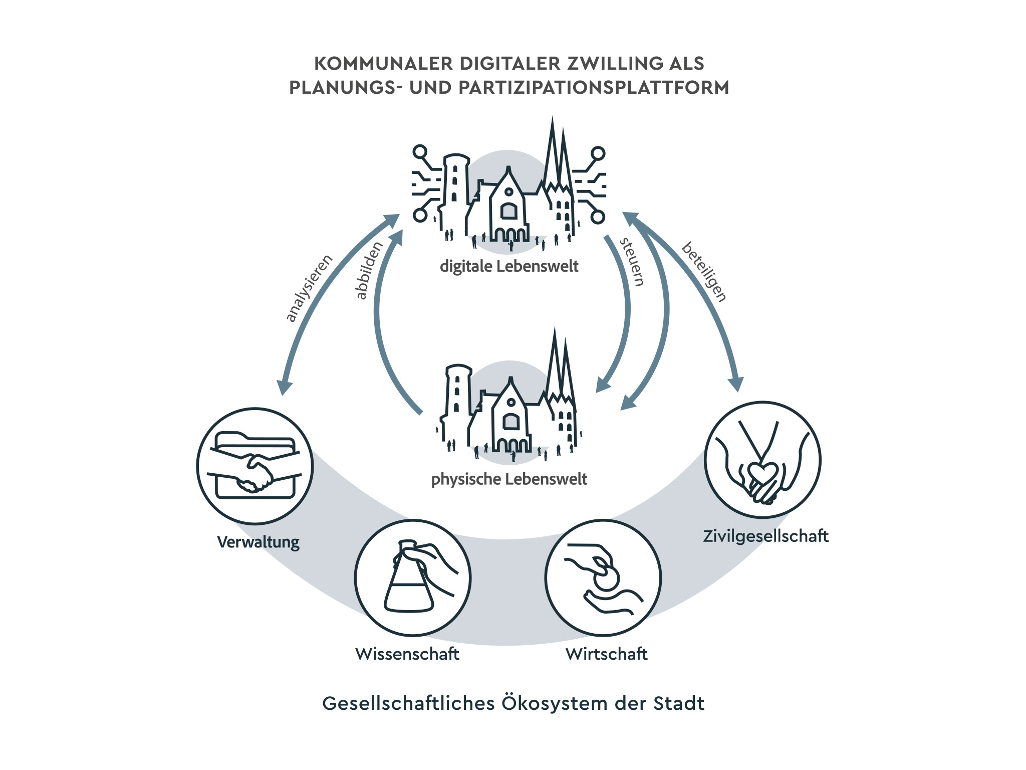Prozessgrafik